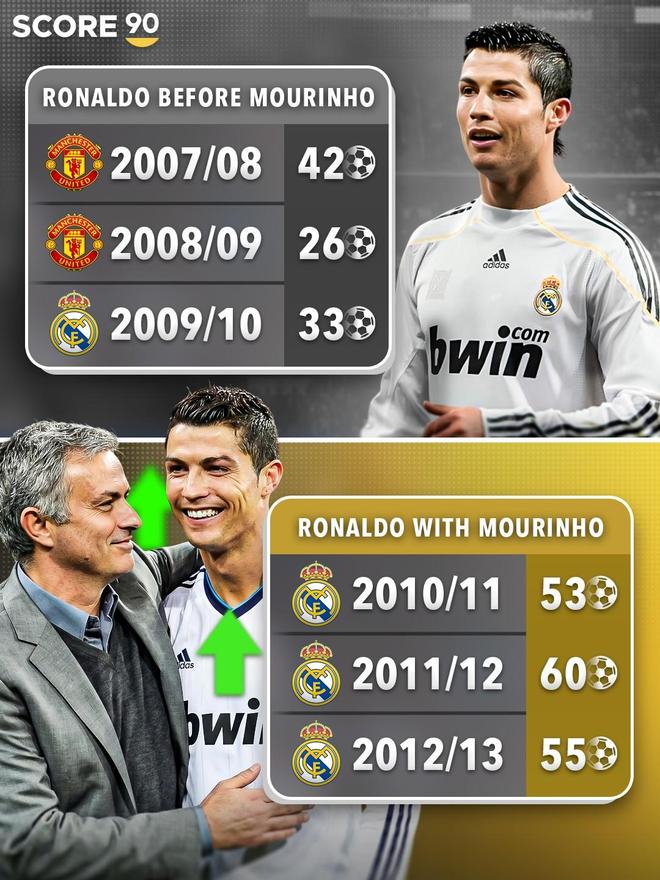 姆巴佩点赞穆里尼奥皇马回归传闻后续取消引发