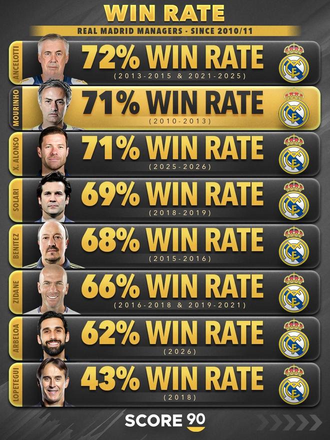 姆巴佩点赞穆里尼奥皇马回归传闻后续取消引发