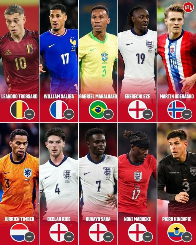 阿森纳11人伤退引争议，苏维门迪退出西班牙国家